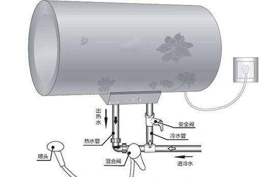 安耐德热水器优点